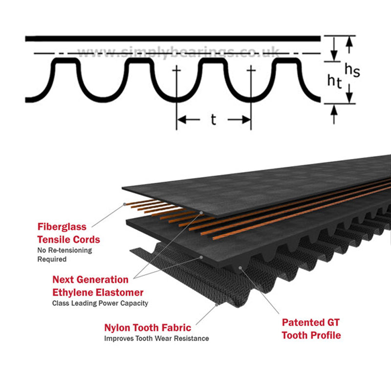 720-8MGT4-50 Gates PowerGrip Synchronous Belt 50mm Wide 8mm Pitch 90 Teeth - Allow 7-10 Days